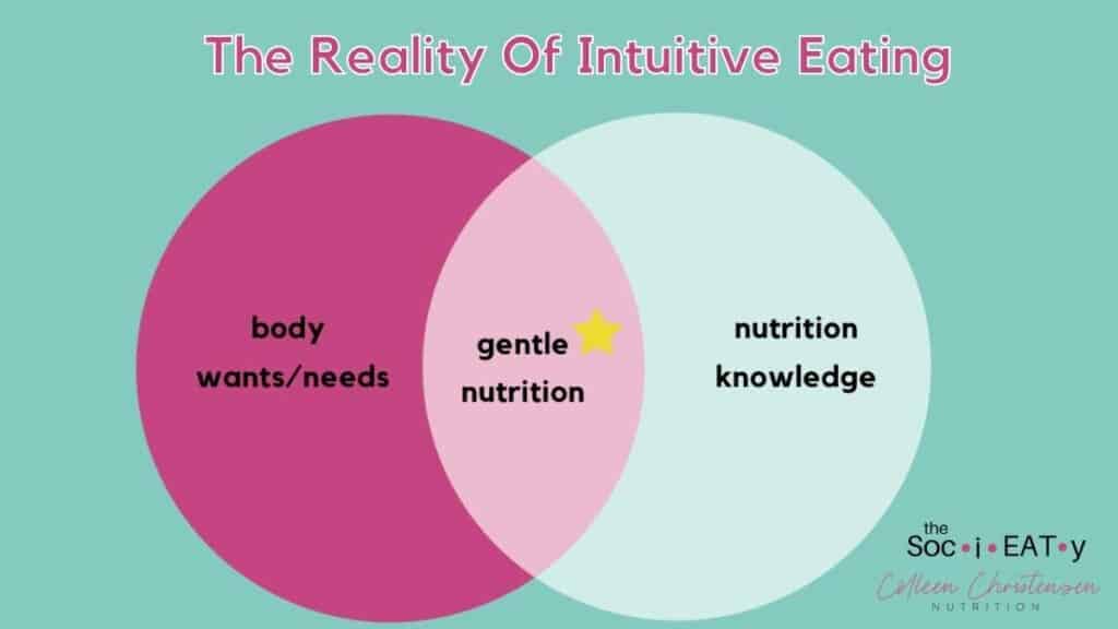 The Reality of Intuitive Eating