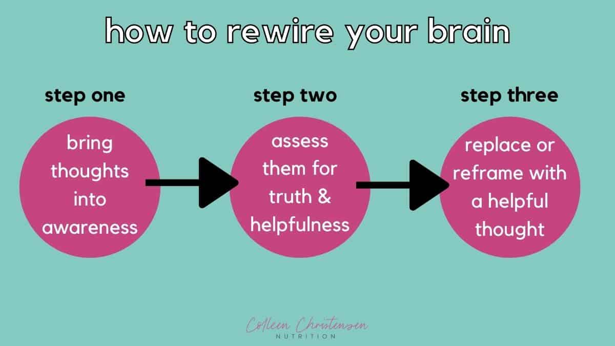 how to rewire your brain graphic