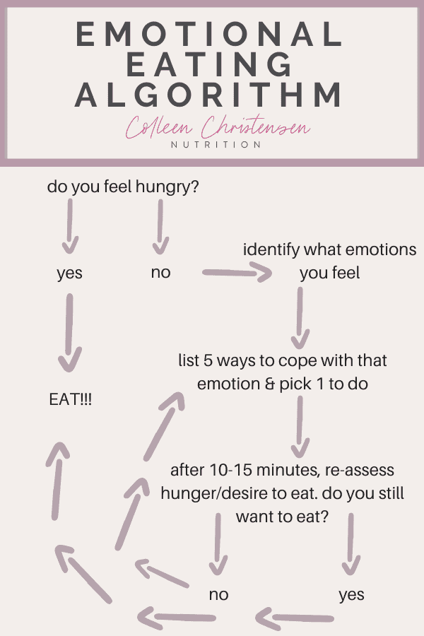 not hungry but want to eat emotional eating algorithm