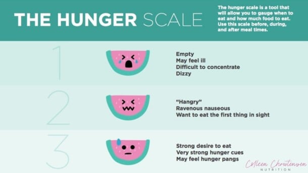 The Right Way To Use A Hunger Fullness Scale - Colleen Christensen ...