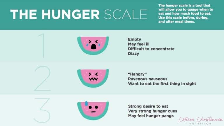 The Right Way To Use A Hunger Fullness Scale Colleen Christensen Nutrition