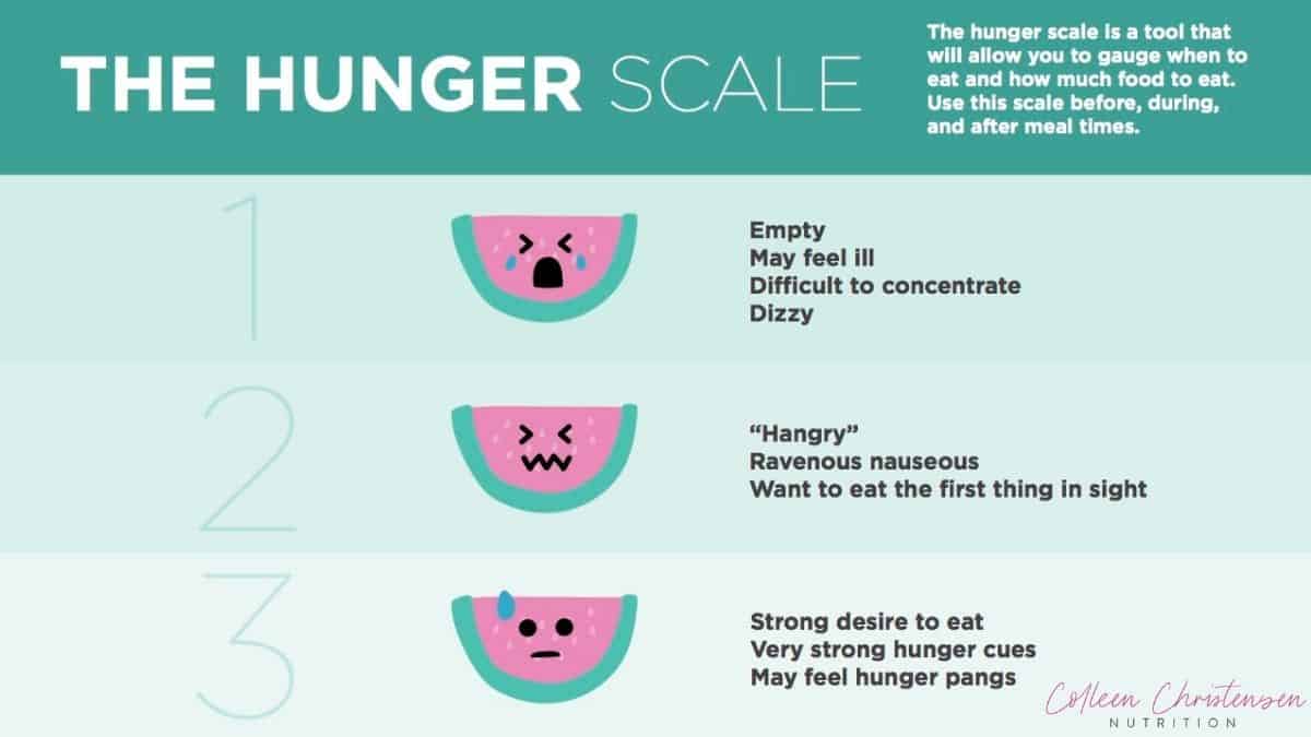 1-3 on the hunger scale.