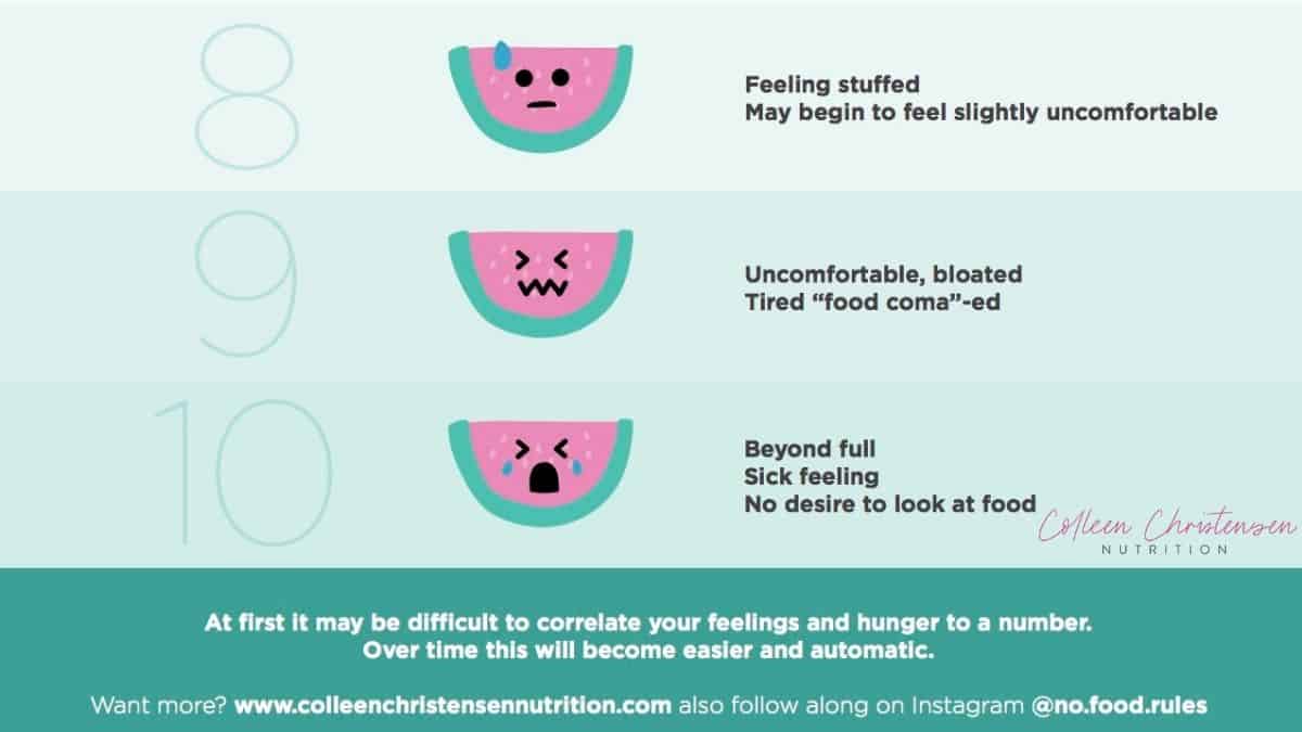 8-10 on the intuitive eating hunger fullness scale.