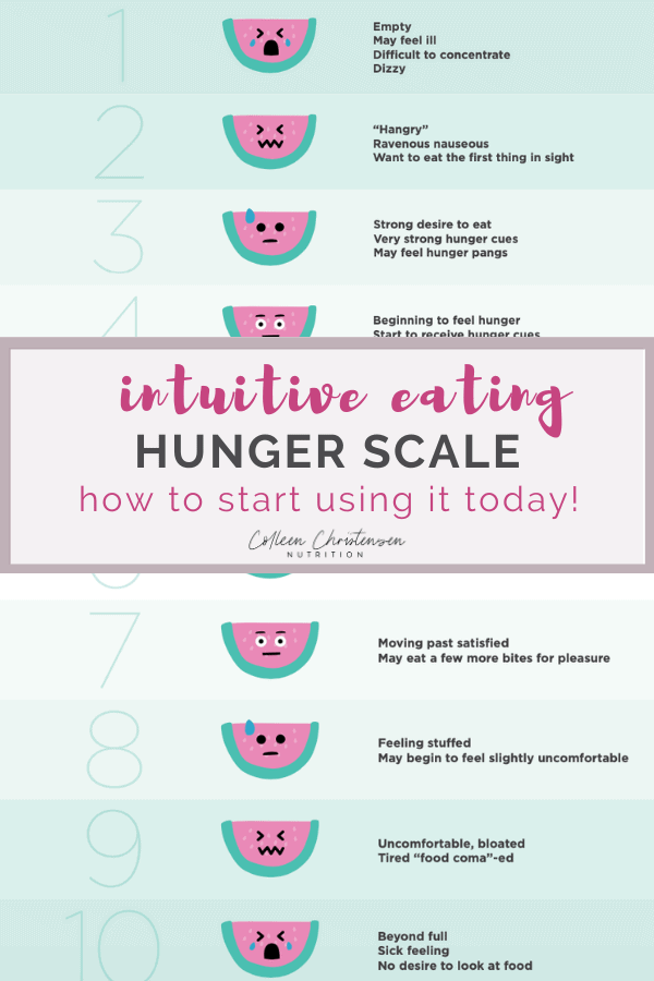 intuitive eating hunger scale