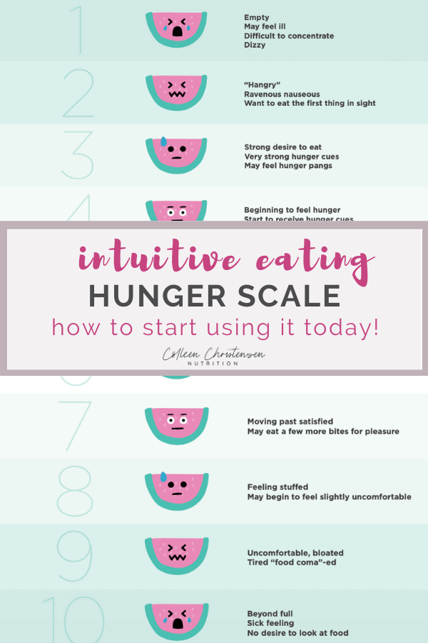 Hunger-Satiety Scale-2 - Your Choice Nutrition