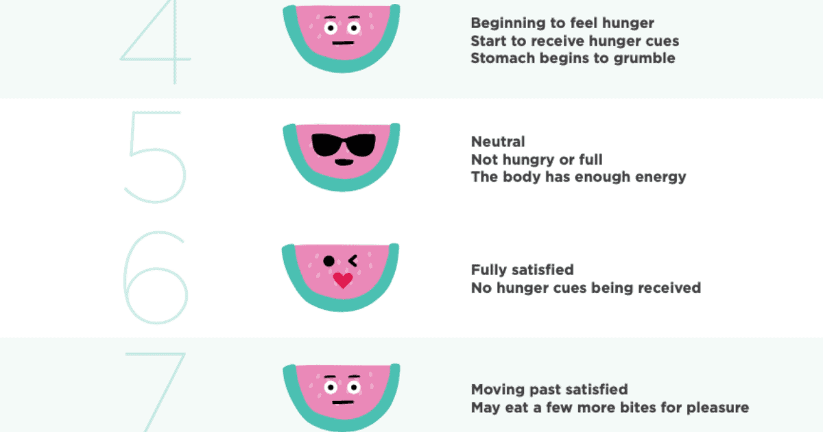 Hunger-Satiety Scale-2 - Your Choice Nutrition