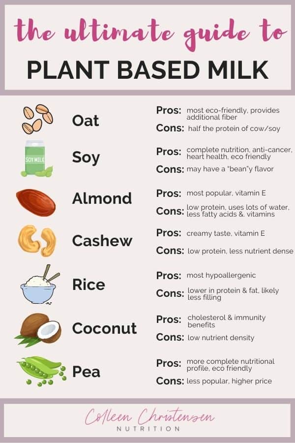 Ultimate guide to plant based milk