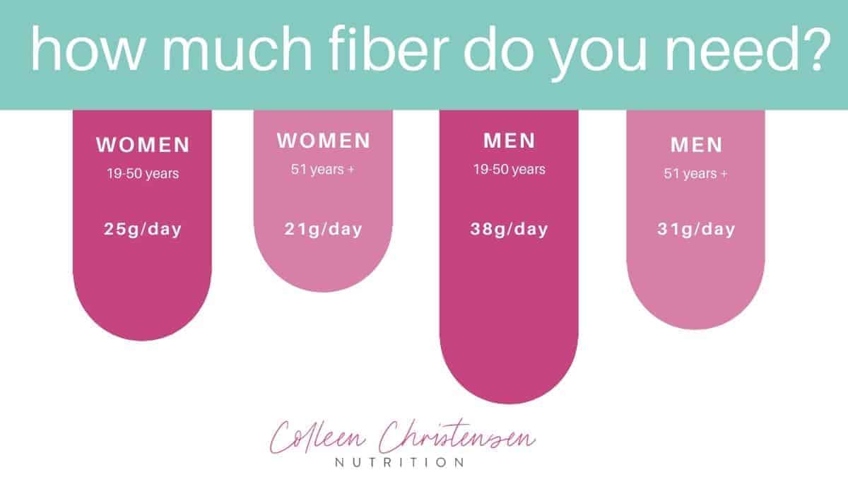 fiber-how-much-is-too-much-colleen-christensen-nutrition