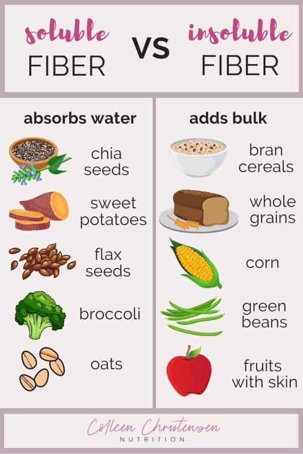 Soluble Fiber In Foods Chart