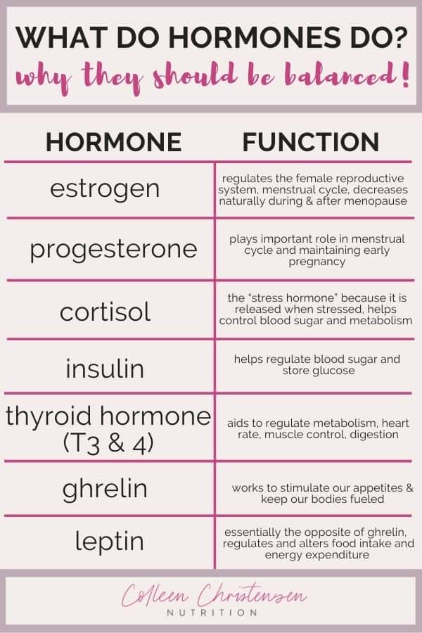 Naturally balancing your hormones: A guide to managing PMS – &SISTERS