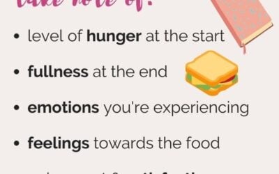 how to start an intuitive eating food journal