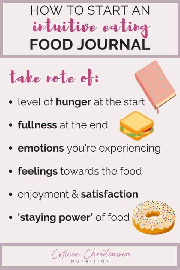 Food And Mood Log