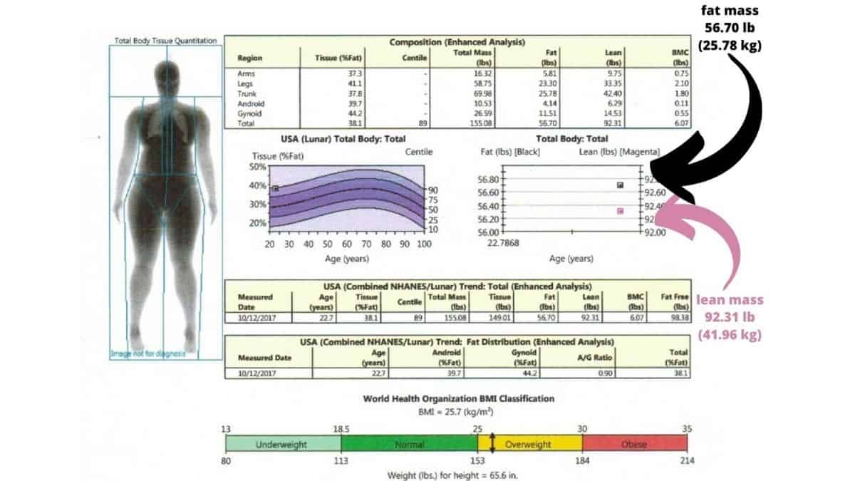 sample reading showing the difference between weight loss VS fat loss.