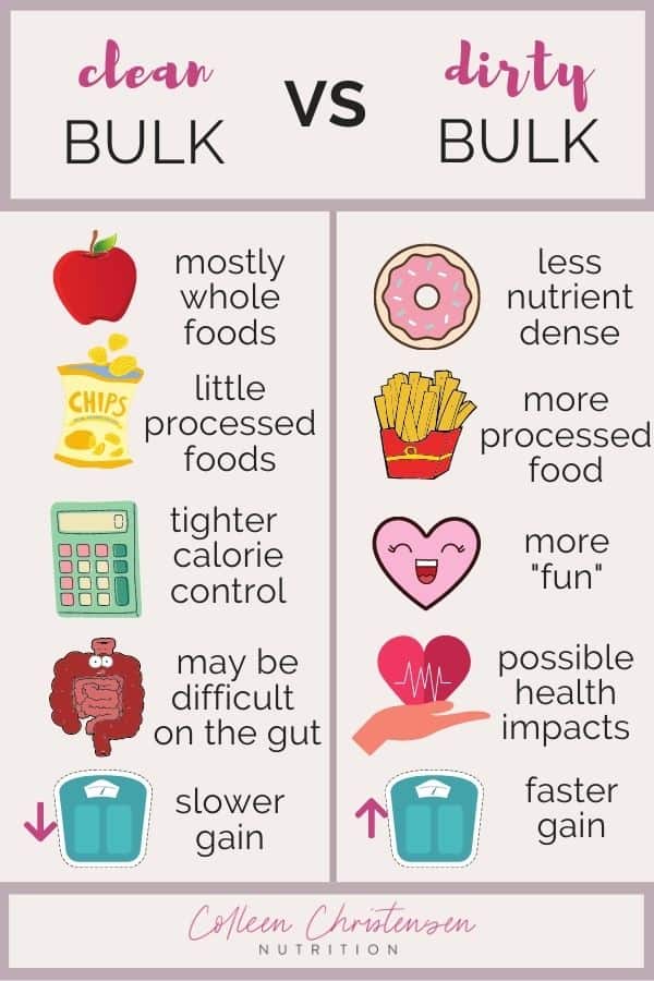 chart of clean bulking VS dirty bulking.