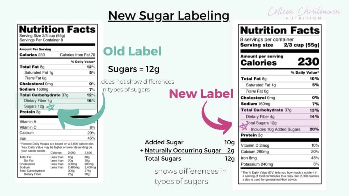 New Sugar Labeling Graphic.
