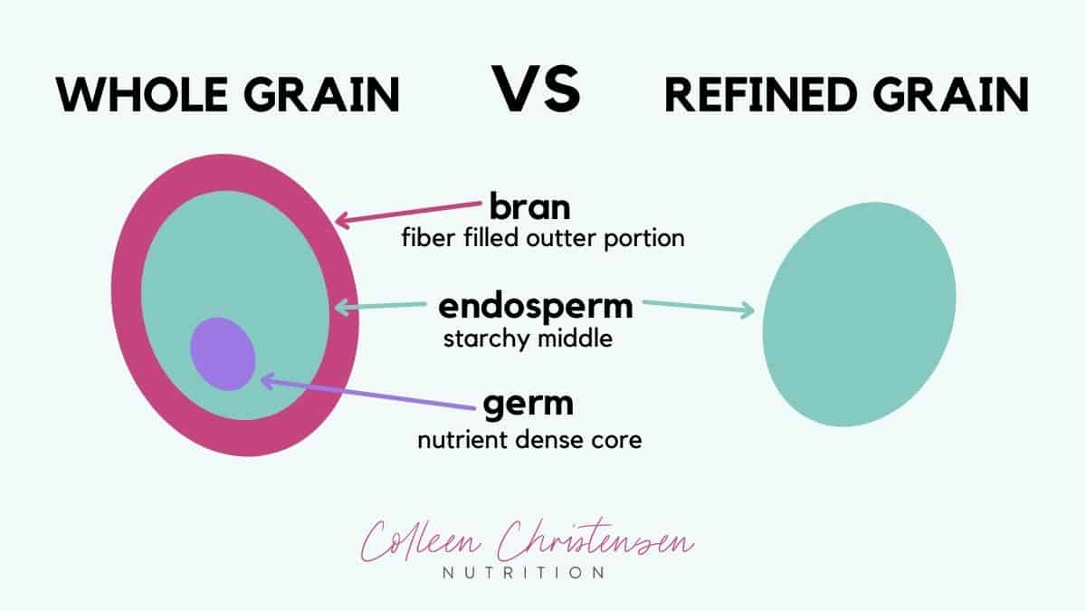 whole grain vs refined grains.