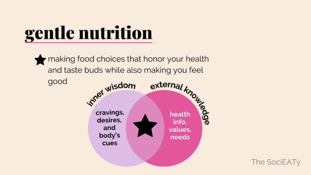 Intuitive Eating Gentle Nutrition Diagram of healthy eating.